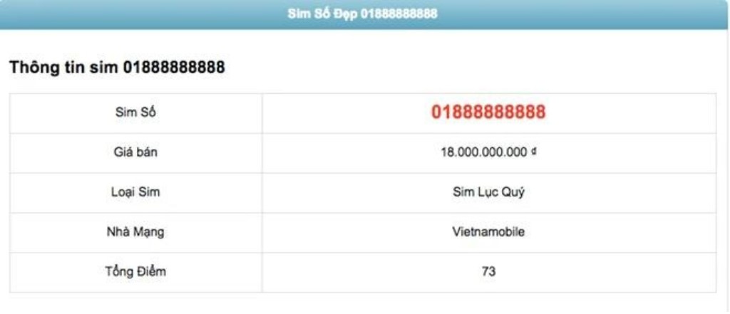 Sim VIP Vietnamobile 01888.888.888 trị giá 18 tỷ đồng