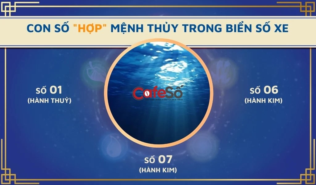 Các con số hợp mệnh Thủy