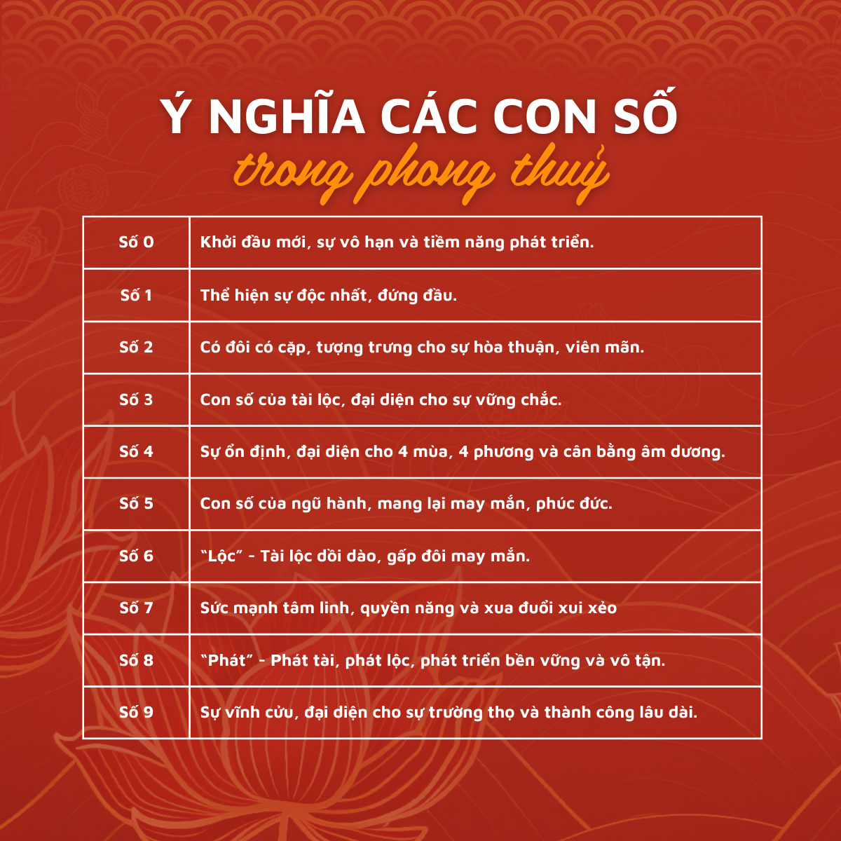 Ý nghĩa các con số trong phong thủy.