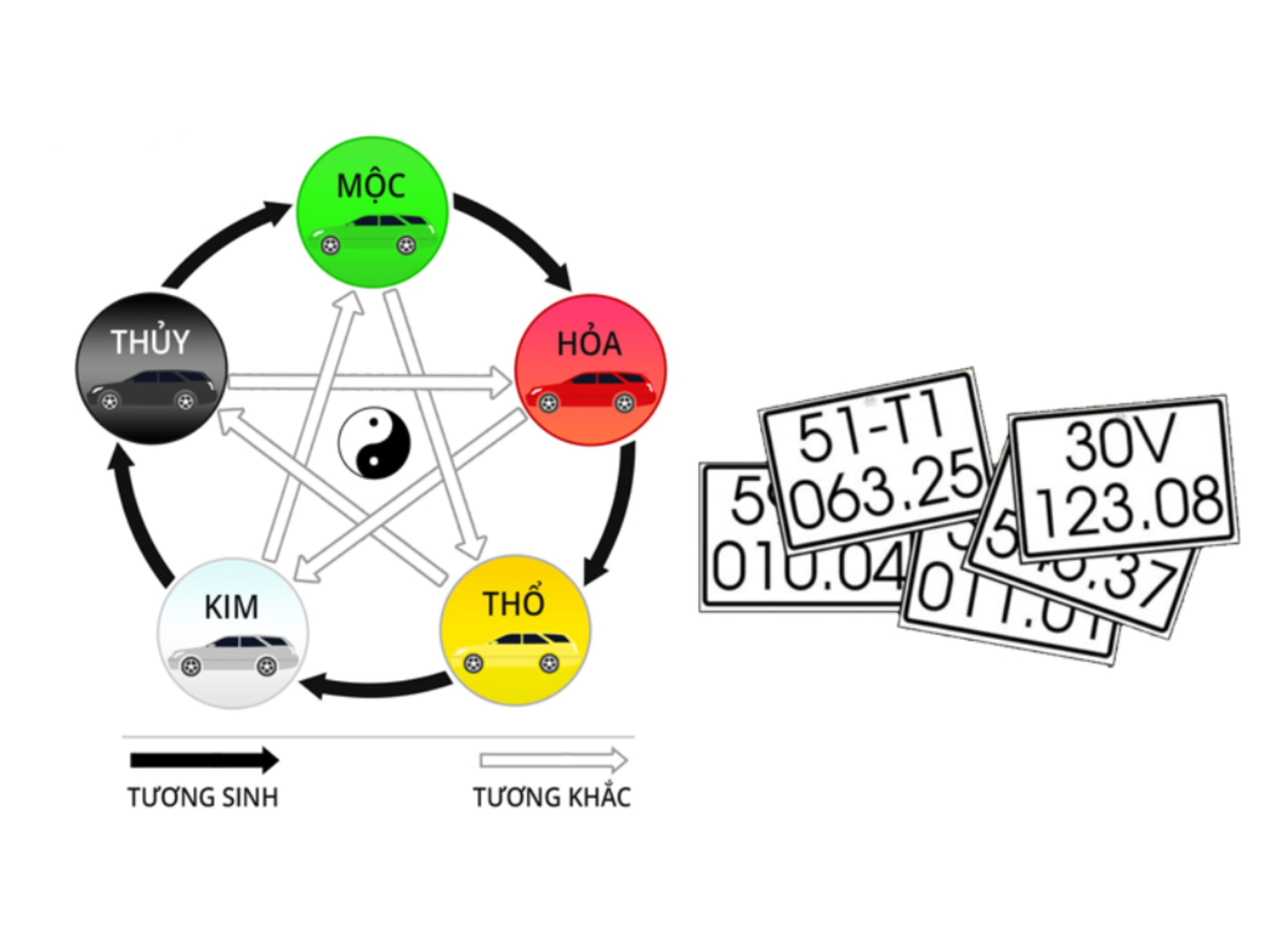 Biển số xe đẹp hợp phong thủy mang lại nhiều ý nghĩa.